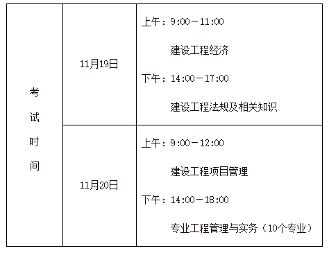 2022一建考试时间