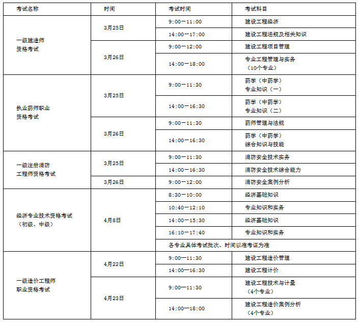 一级建造师