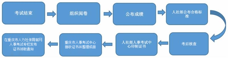 一级建造师