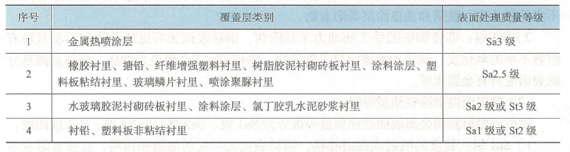 一级建造师