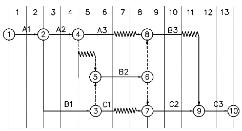 一级建造师