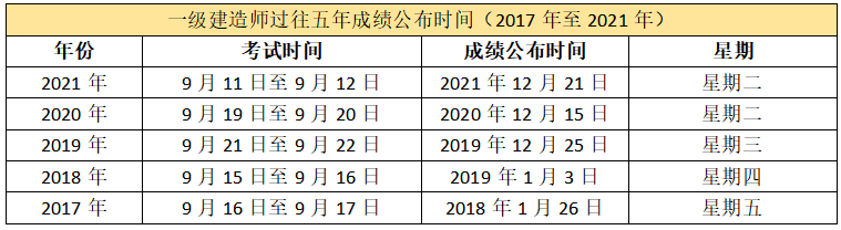 一级建造师