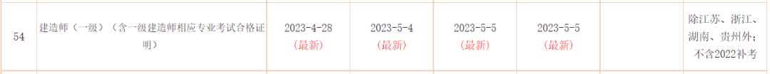 一级建造师
