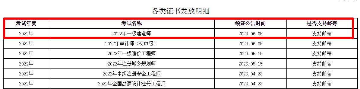 一级建造师证书领取