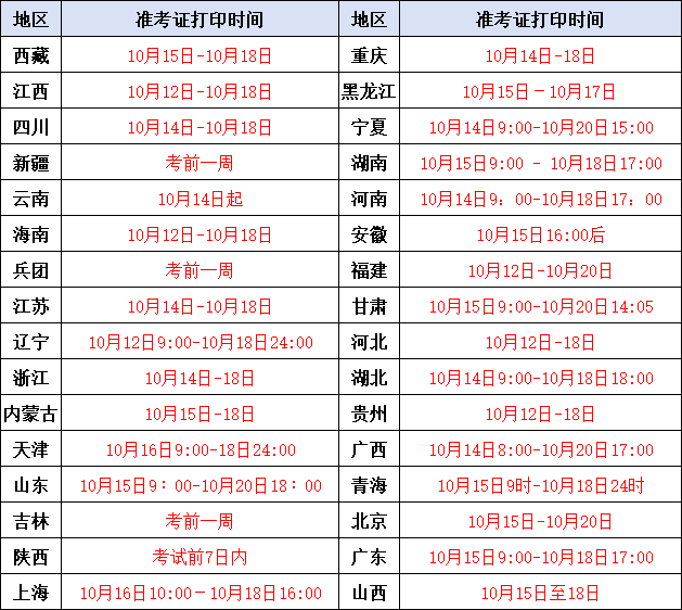 一级造价师